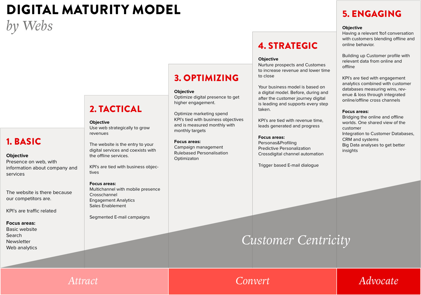 digital_maturity_model