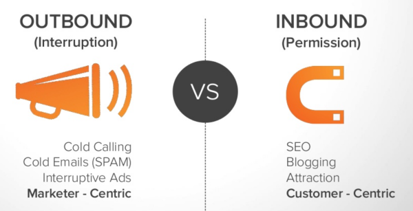 de vergelijking tussen traditionele outbound marketing en hedendaagse inbound marketing