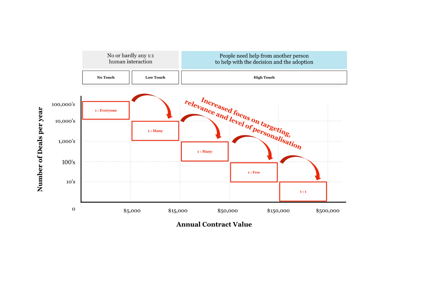 [ Insert Image With GTM model WbD ]