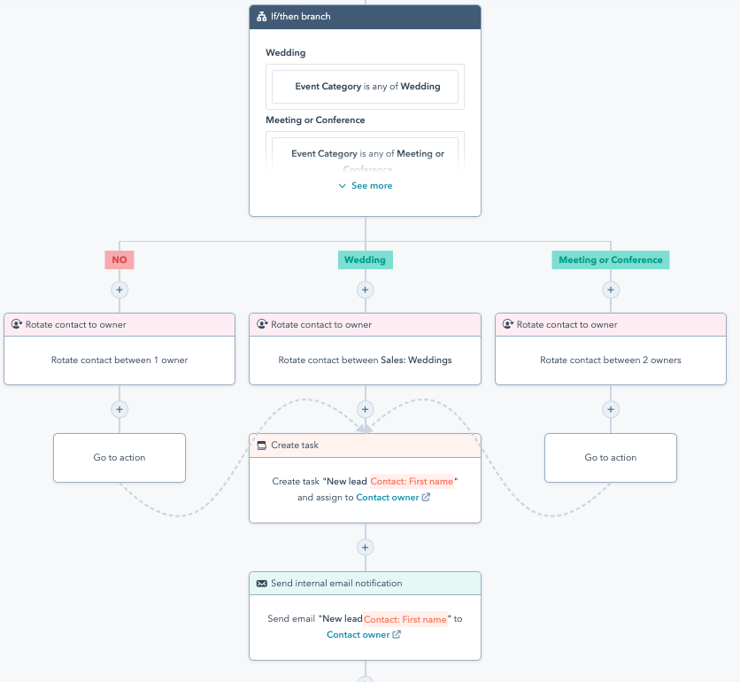 HubSpot Workflows