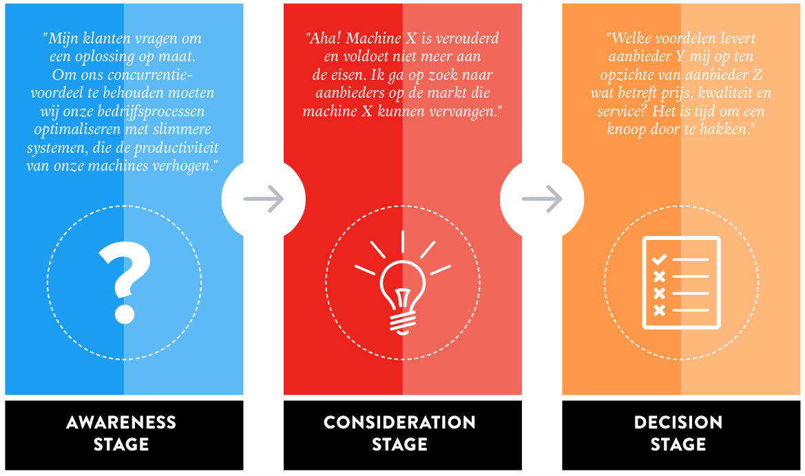 ACD Stages