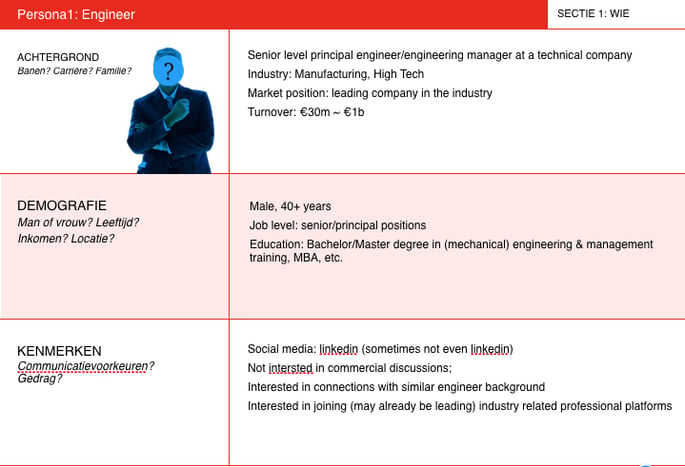 Een tabel waarin verschillende punten worden beschreven om tot een buyer persona te komen