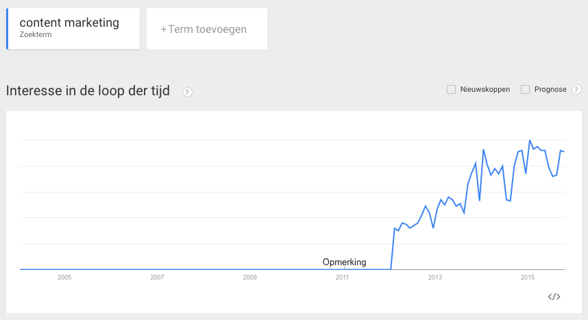 Contenstrategie