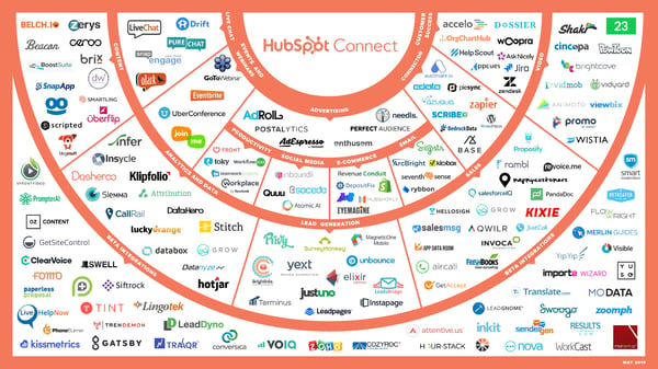 HubSpot-connect