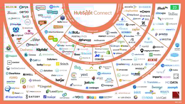 HubSpot-connect