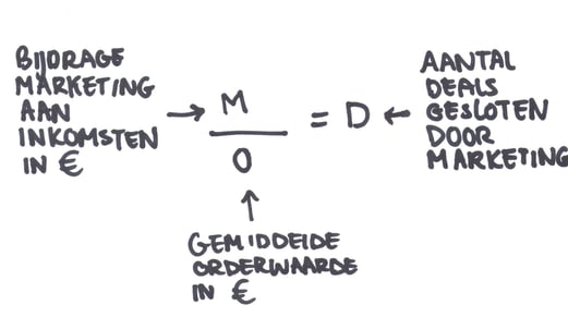 Orderwaarde-deals.jpg