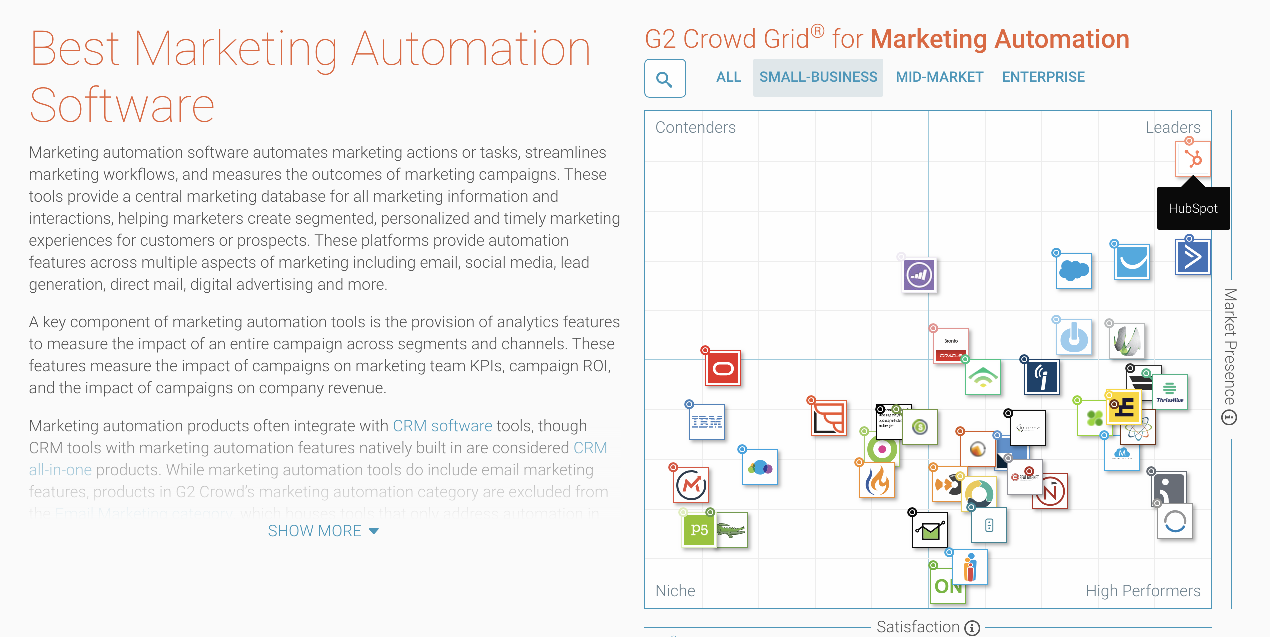 beste marketing automation voor small business gekozen door het publiek is hubspot, gevolgd door activecampaign, getresponse en pardot