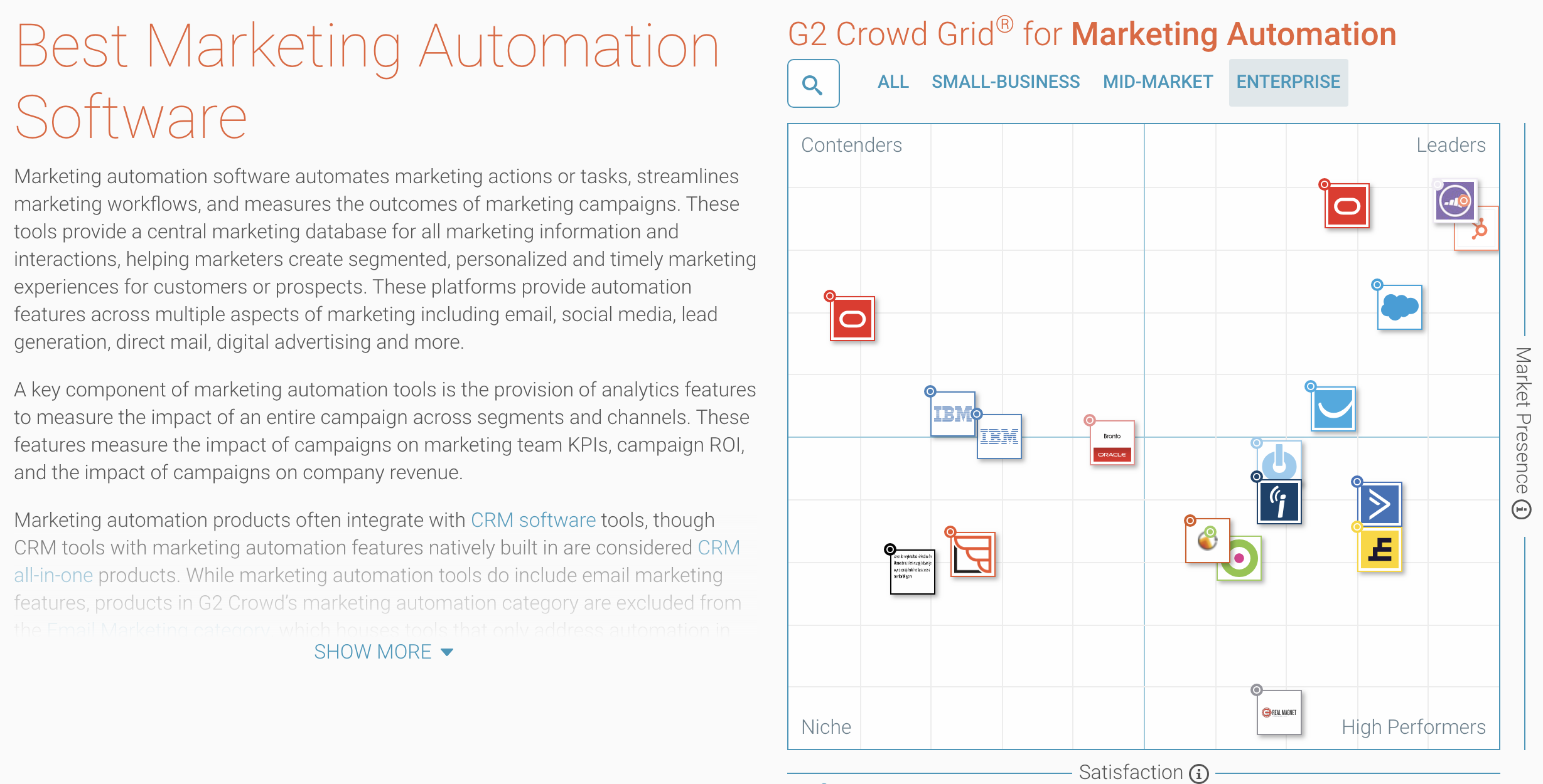 De beste marketing automation voor enterprise gekozen door het publiek is hubspot, gevolgd door marketo, oracle eloqua en pardot