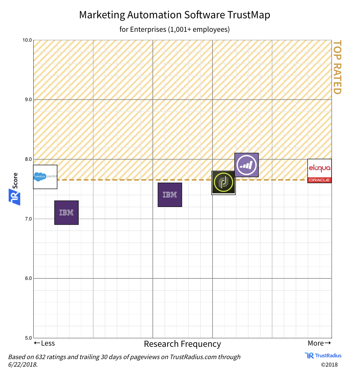 De beste marketing platforms