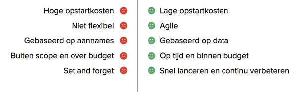 Schermafbeelding 2018-07-26 om 09.41.51