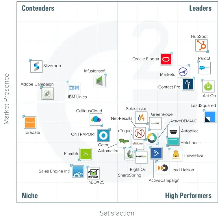 HubSpot Netherlands