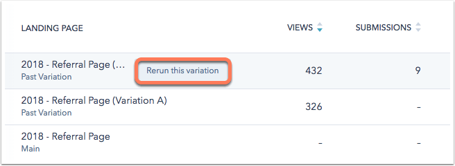 Winner a/b testing