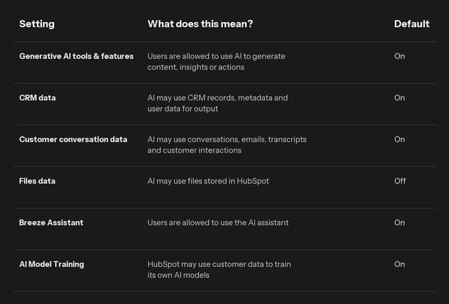 hubspot-ai-settings-en