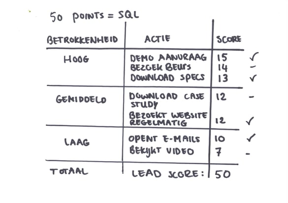 leadscoring-072498-edited.jpg