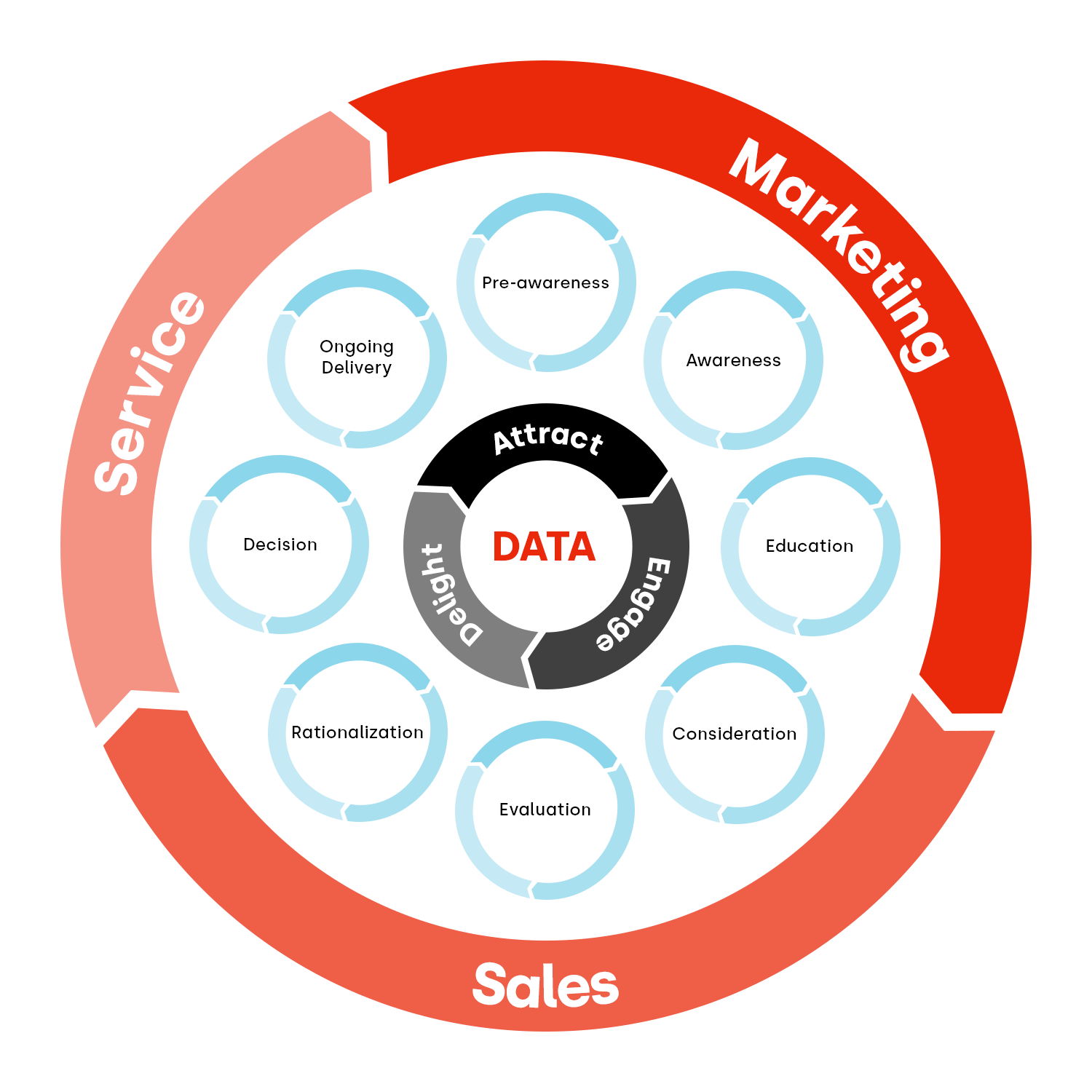 Cyclonic Buyer Journey - Webs