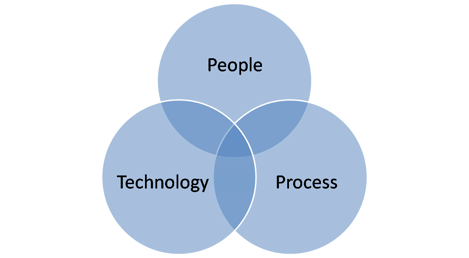 Marketing automation software vergelijken